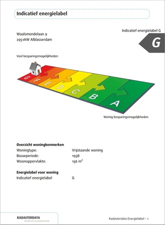 hoe uw huis verhuren energielabel hoe energiezuinig is uw woning kadasterdata hoe uw huis verhuren energielabel hoe energiezuinig is uw woning kadasterdata