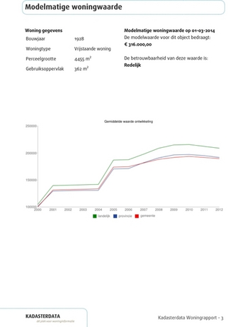 Aftrekbare kosten eigen woning